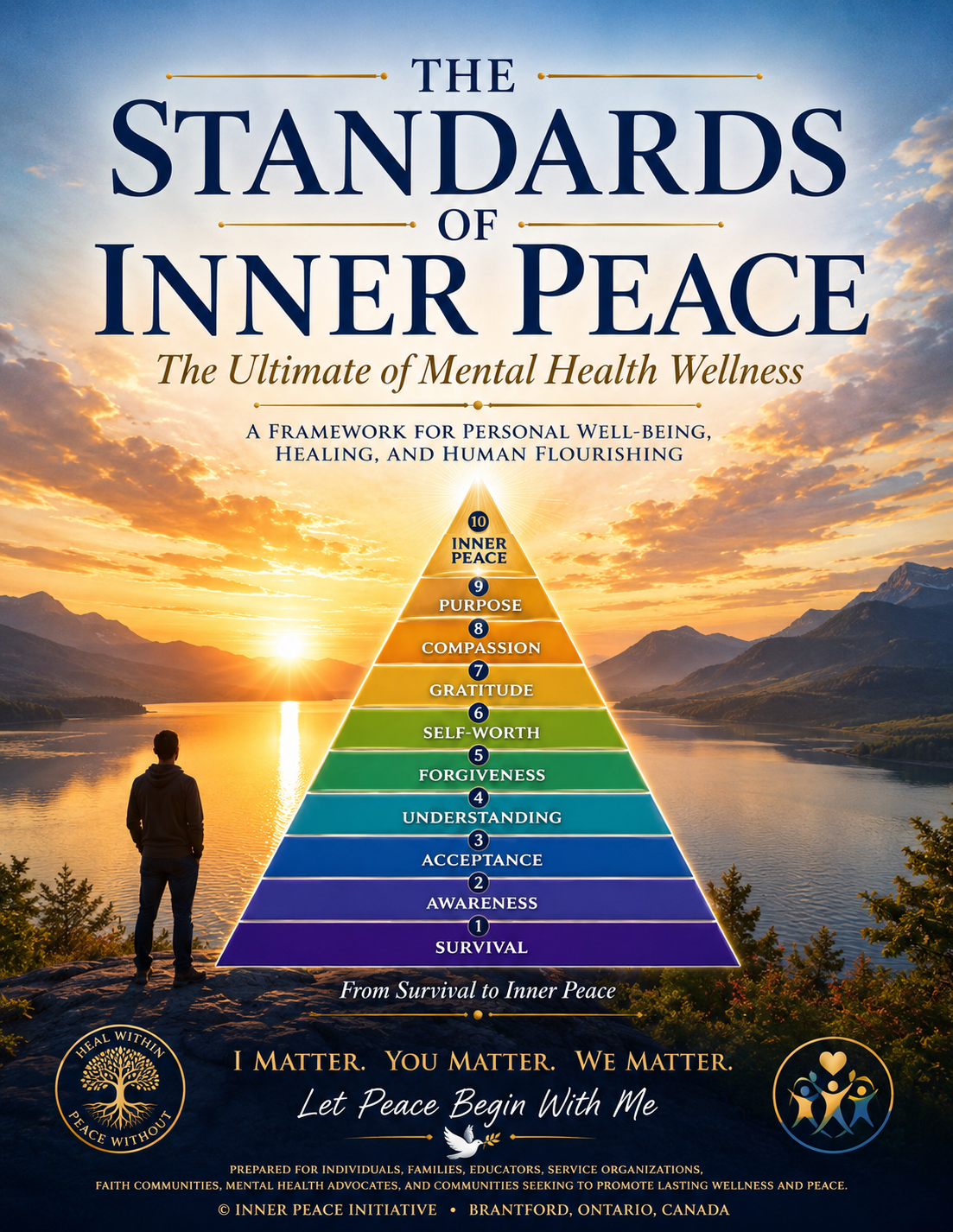 Inner Peace Standards Pyramid